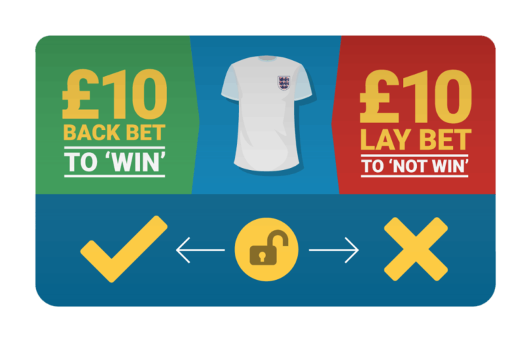 What is the Most Effective Method to Effectively Bet?