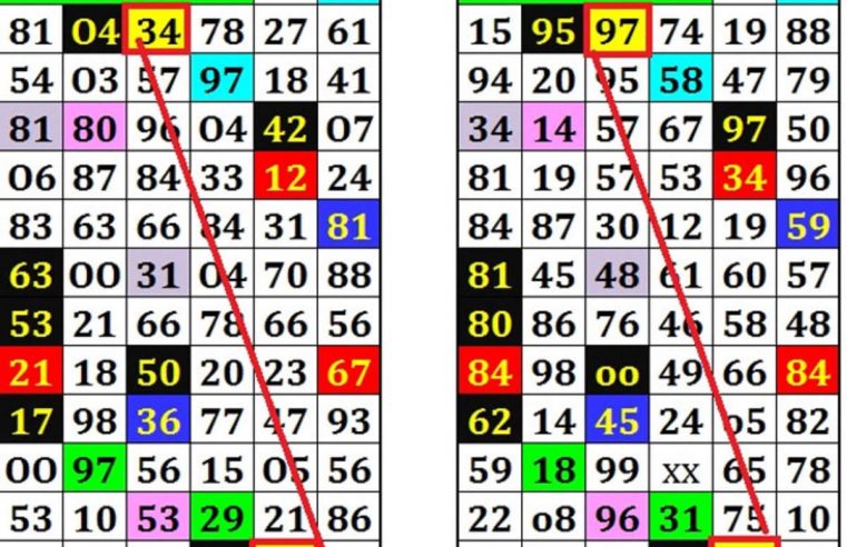 How to understand what Satta King Number gambling is?